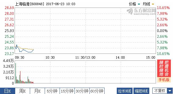 安全配资效果实测：真的有用还是噱头？用户真实反馈大曝光