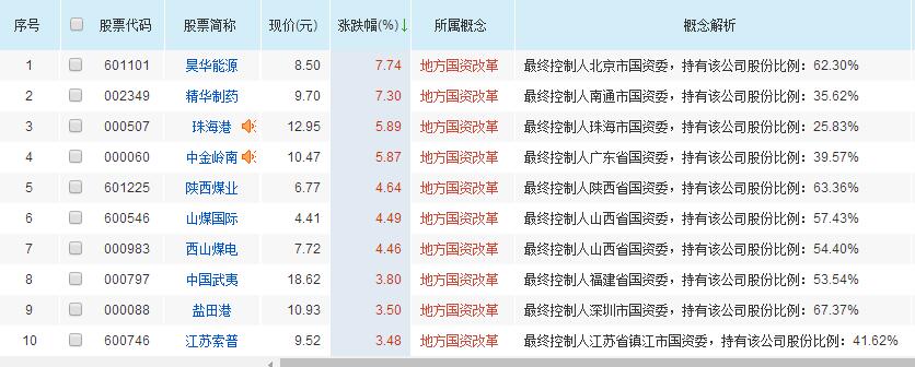 低利息配资怎么选？避坑指南指南，全网最全分析助你安全盈利